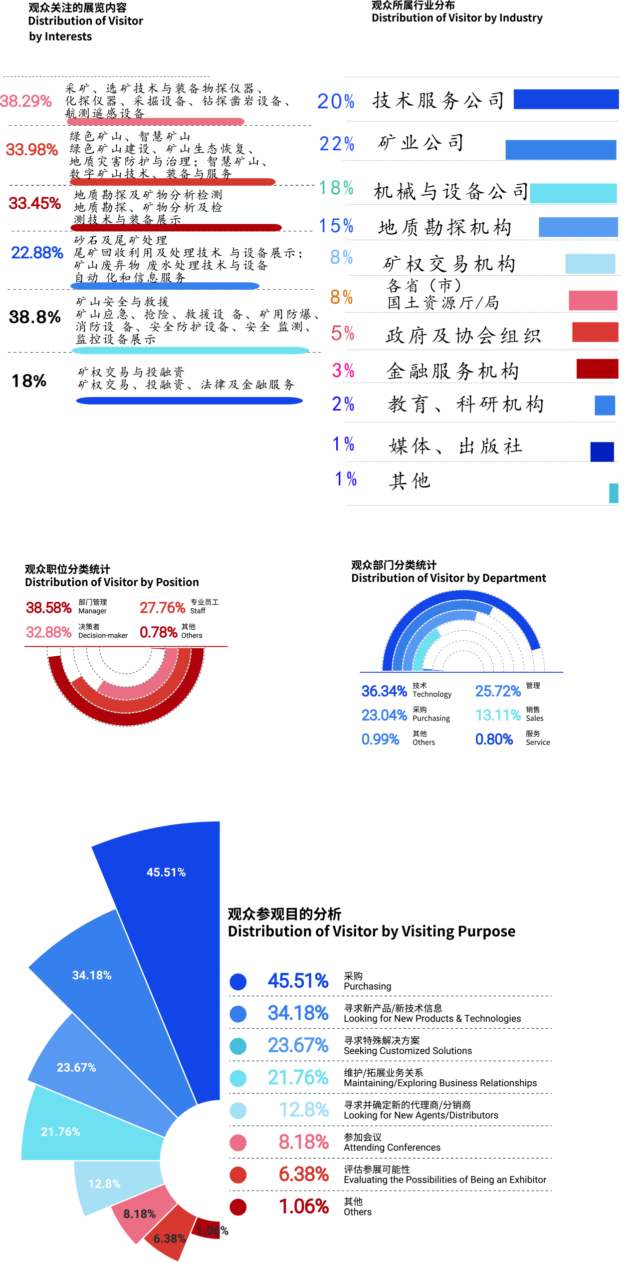 矿业展观众分析25.jpg